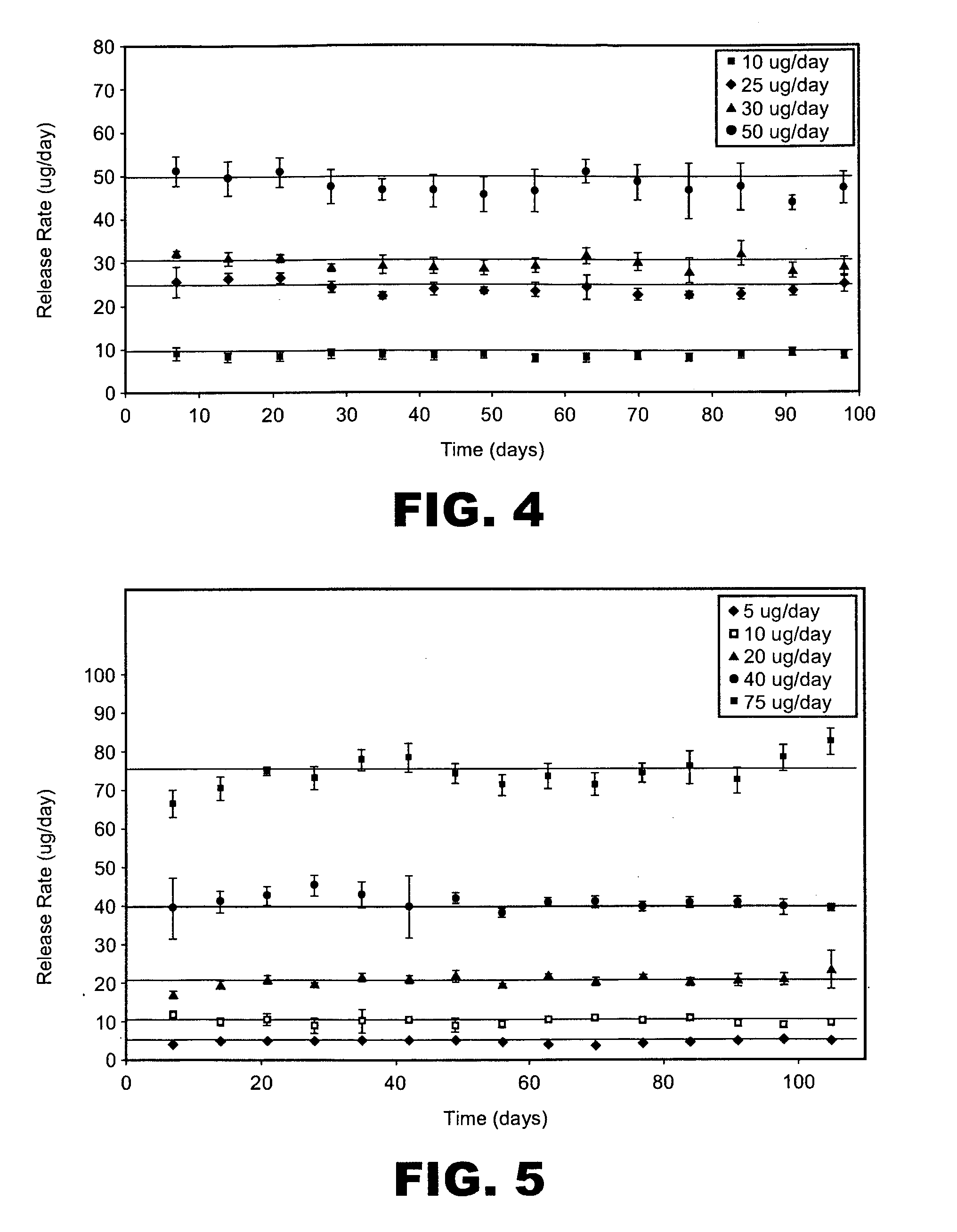 Highly concentrated drug particles, formulations, suspensions and uses thereof