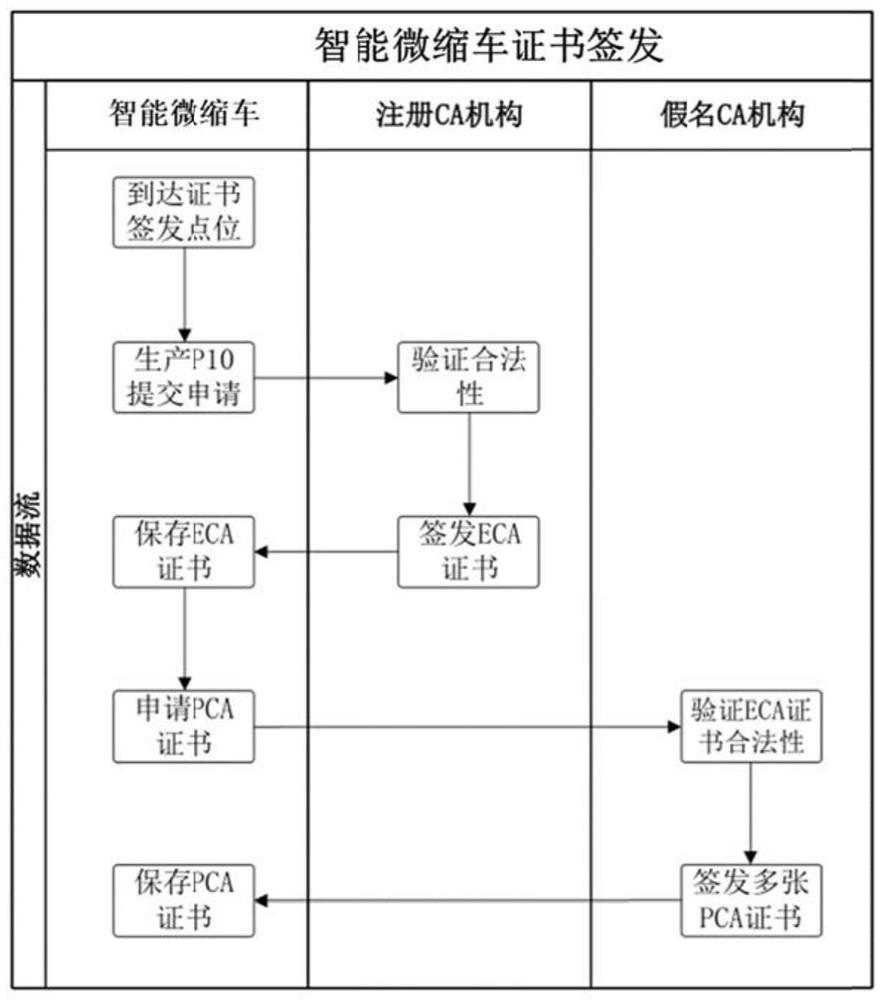 Miniature display system for communication certificate visualization