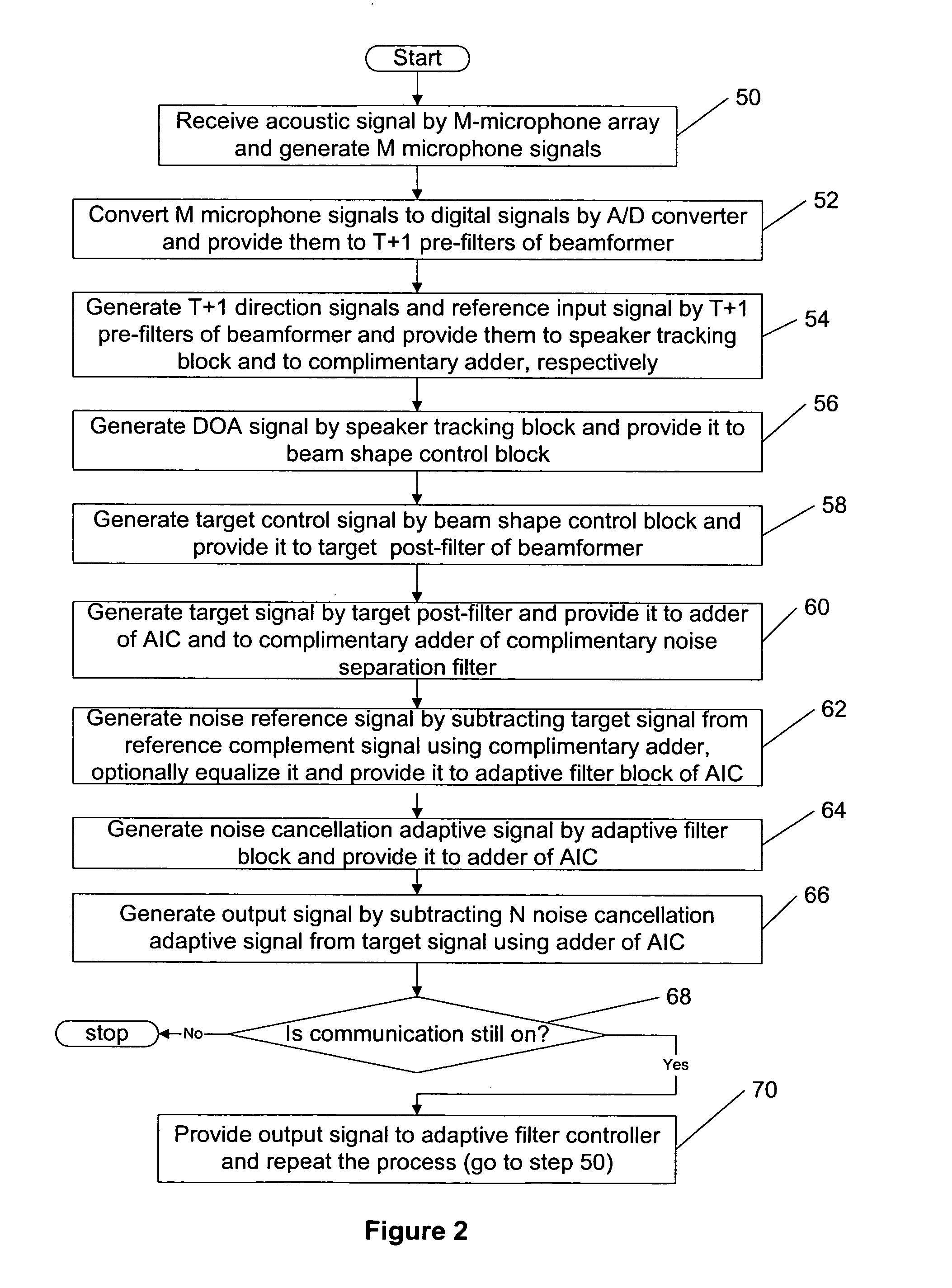 Method for efficient beamforming using a complementary noise separation filter