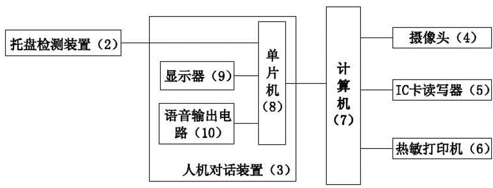 An automatic settlement system and method for catering