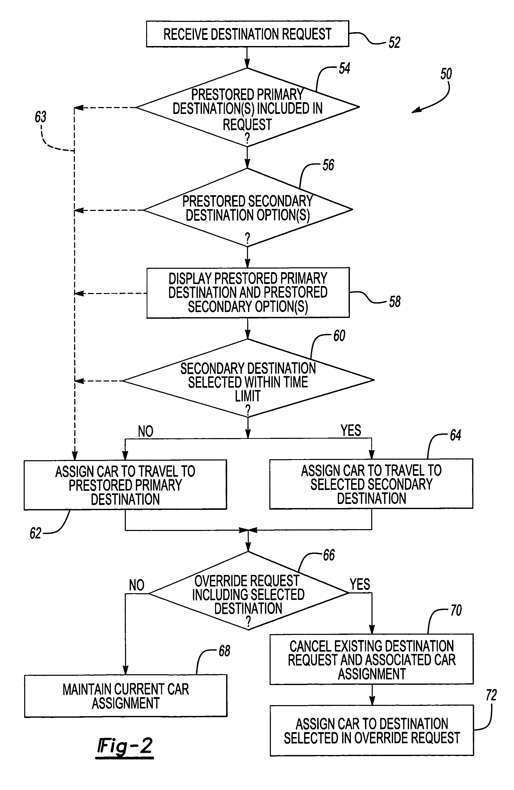 Automatic destination entry system with override capability