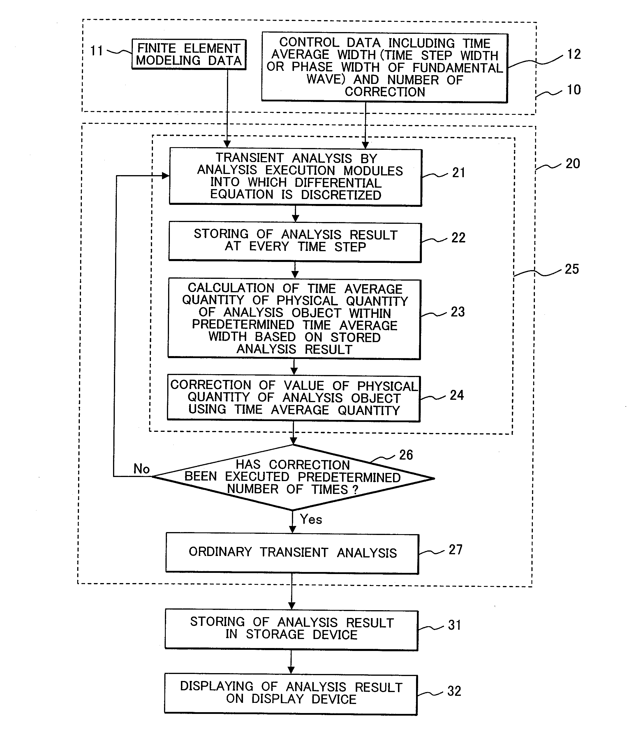 Fast analysis method of steady-state fields, fast analysis program of steady-state fields, and recording medium