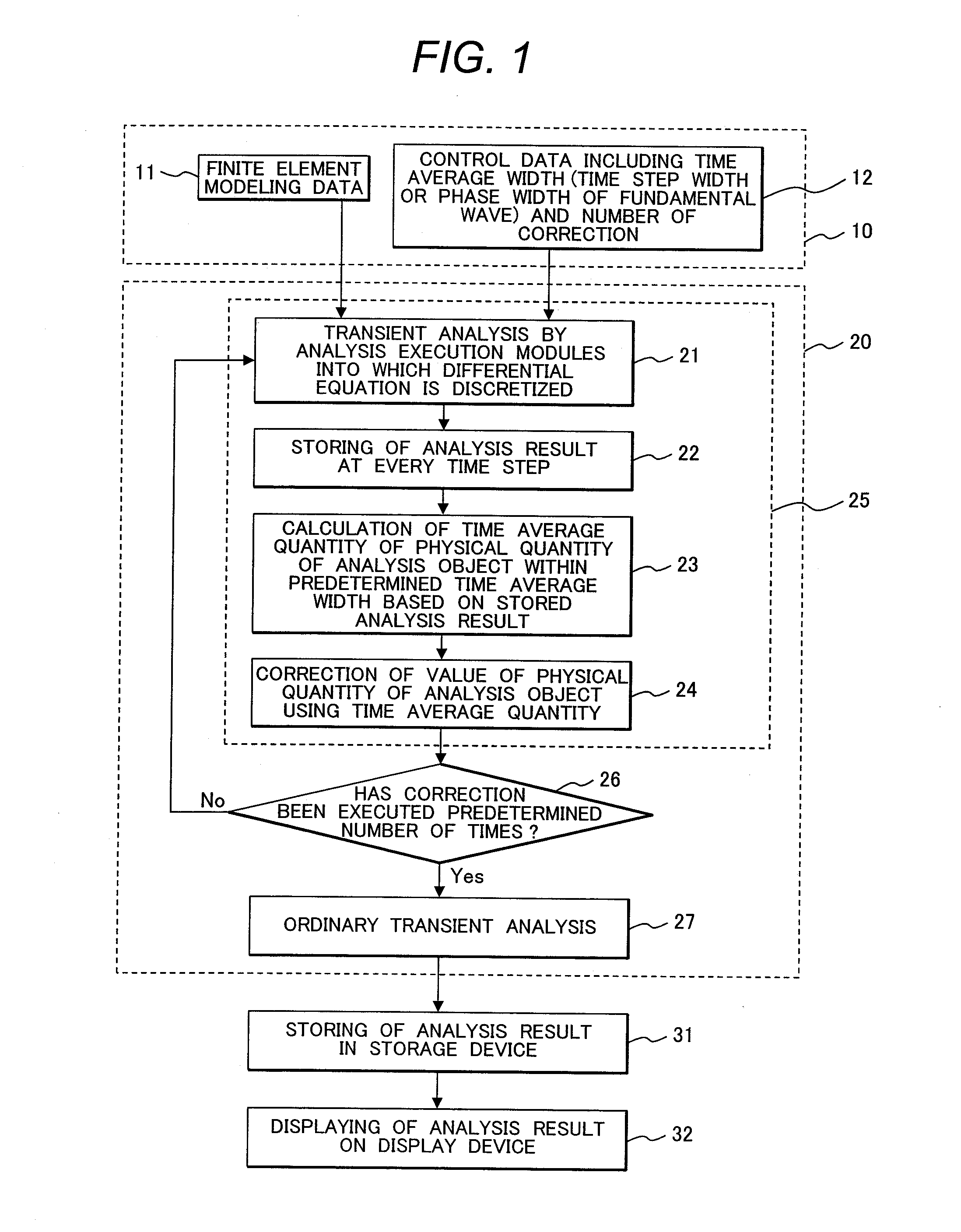 Fast analysis method of steady-state fields, fast analysis program of steady-state fields, and recording medium