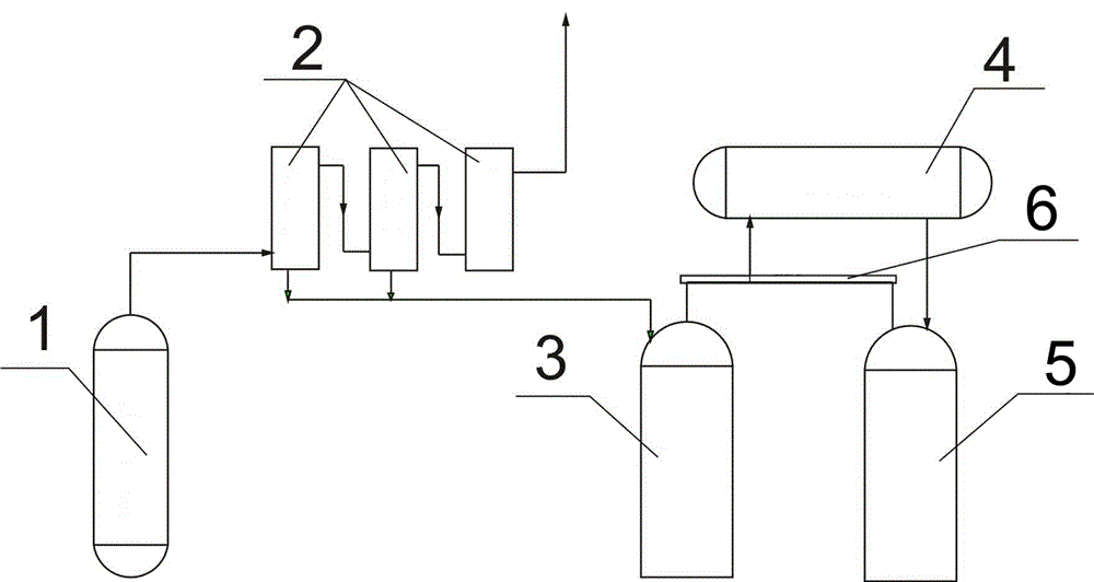 Recovery method and device for glyphosate raw material methanol