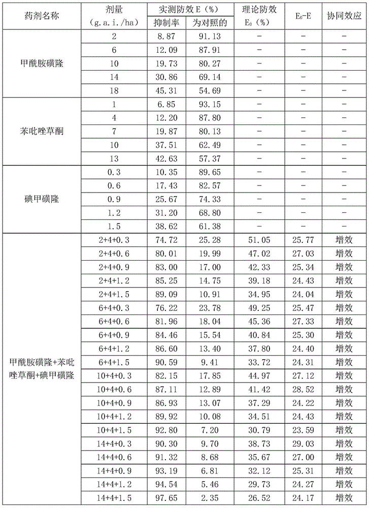 Weeding composition containing foramsulfuron, topramezone and iodosulfuron-methyl-sodium