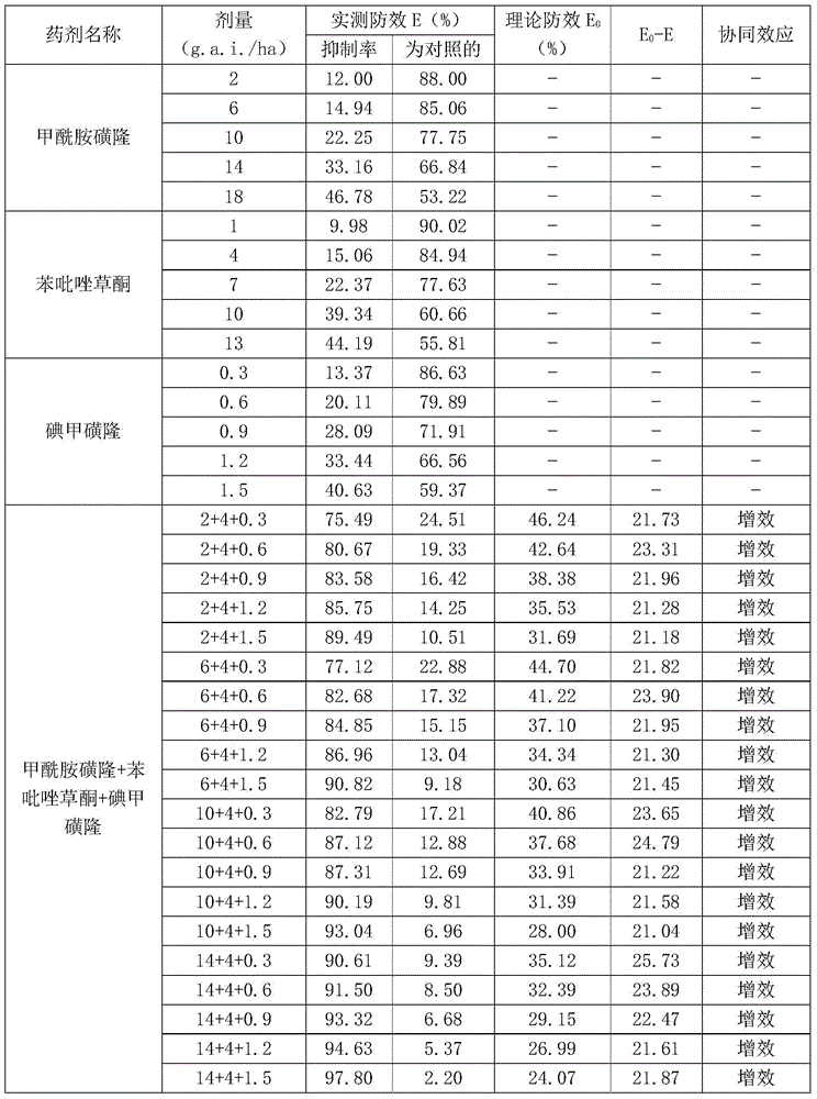 Weeding composition containing foramsulfuron, topramezone and iodosulfuron-methyl-sodium