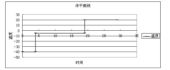 HM-3 polypeptide freeze-dried powder preparation and preparation method thereof