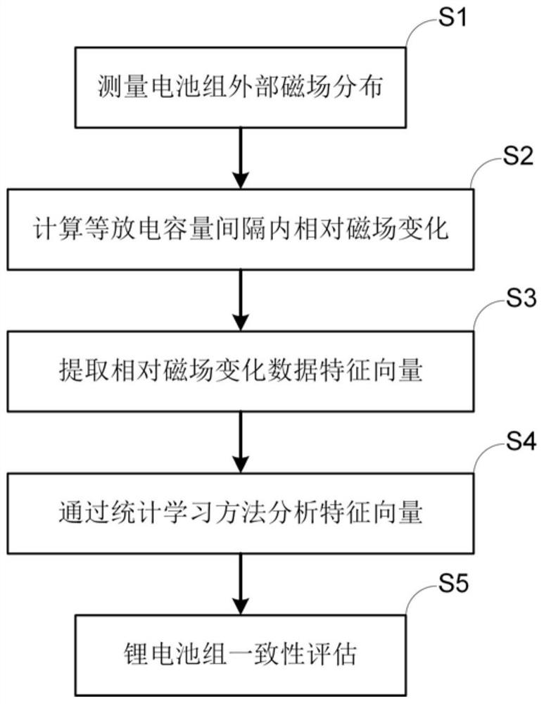 Lithium battery pack consistency detection method and device based on in-situ magnetic field imaging