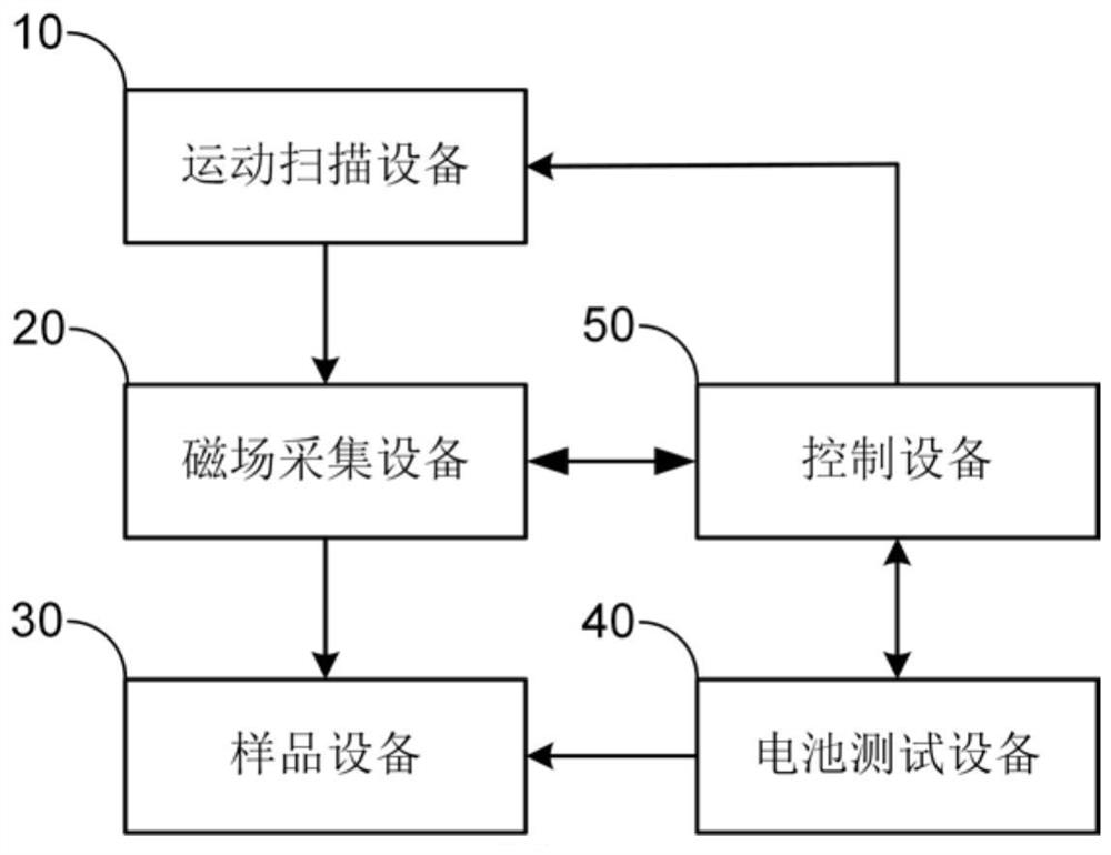 Lithium battery pack consistency detection method and device based on in-situ magnetic field imaging