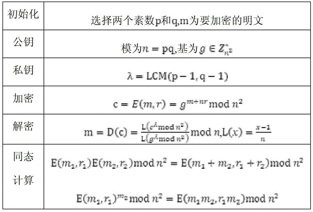 Non-center dot product computing method achieving privacy protection