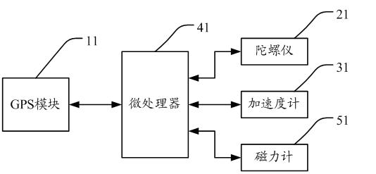 Mobile terminal having auxiliary positioning function and method