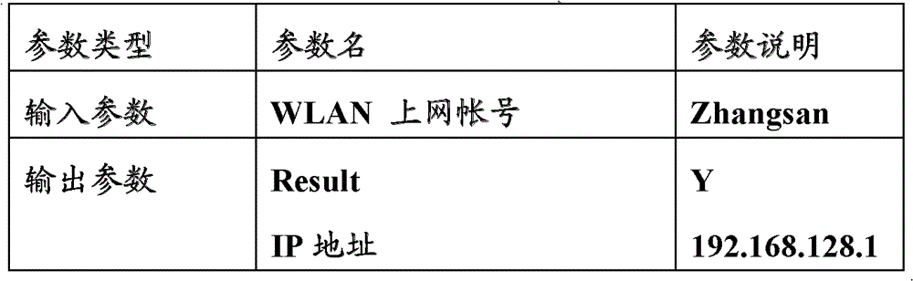 WLAN positioning method and positioning server for realizing third-party positioning