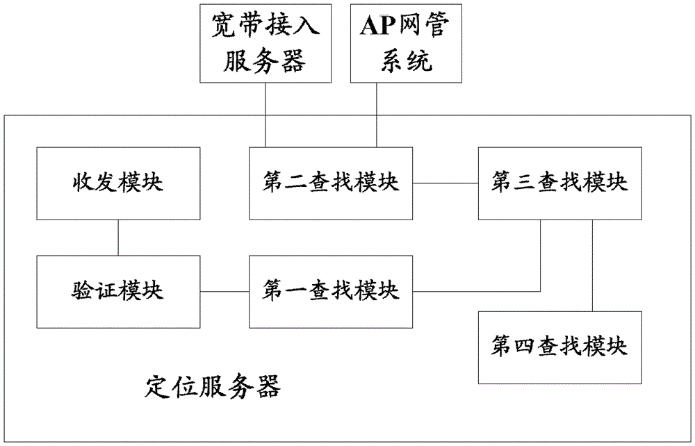 WLAN positioning method and positioning server for realizing third-party positioning