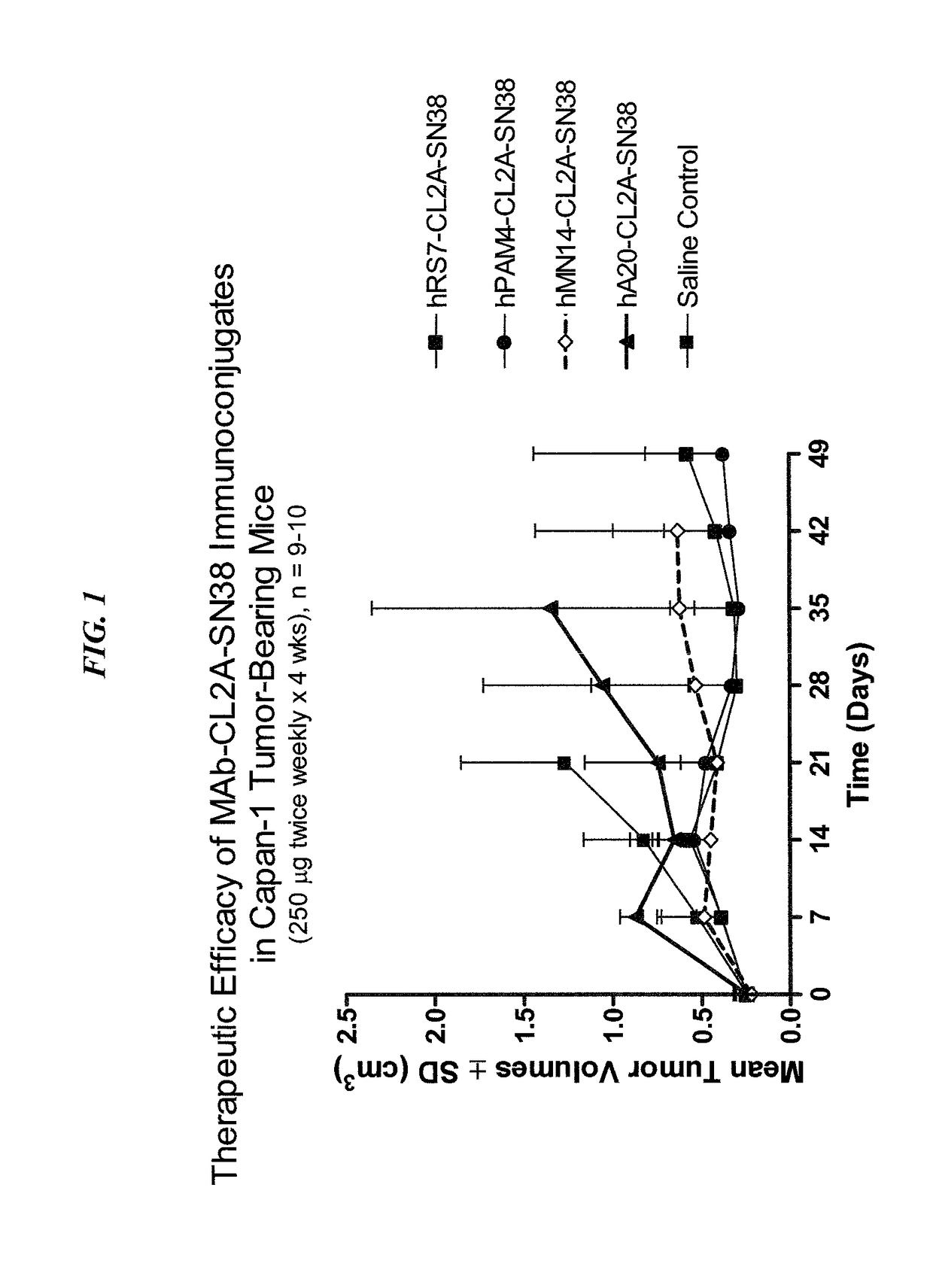 Therapy of small-cell lung cancer (SCLC) with a topoisomerase-i inhibiting antibody-drug conjugate (ADC) targeting trop-2