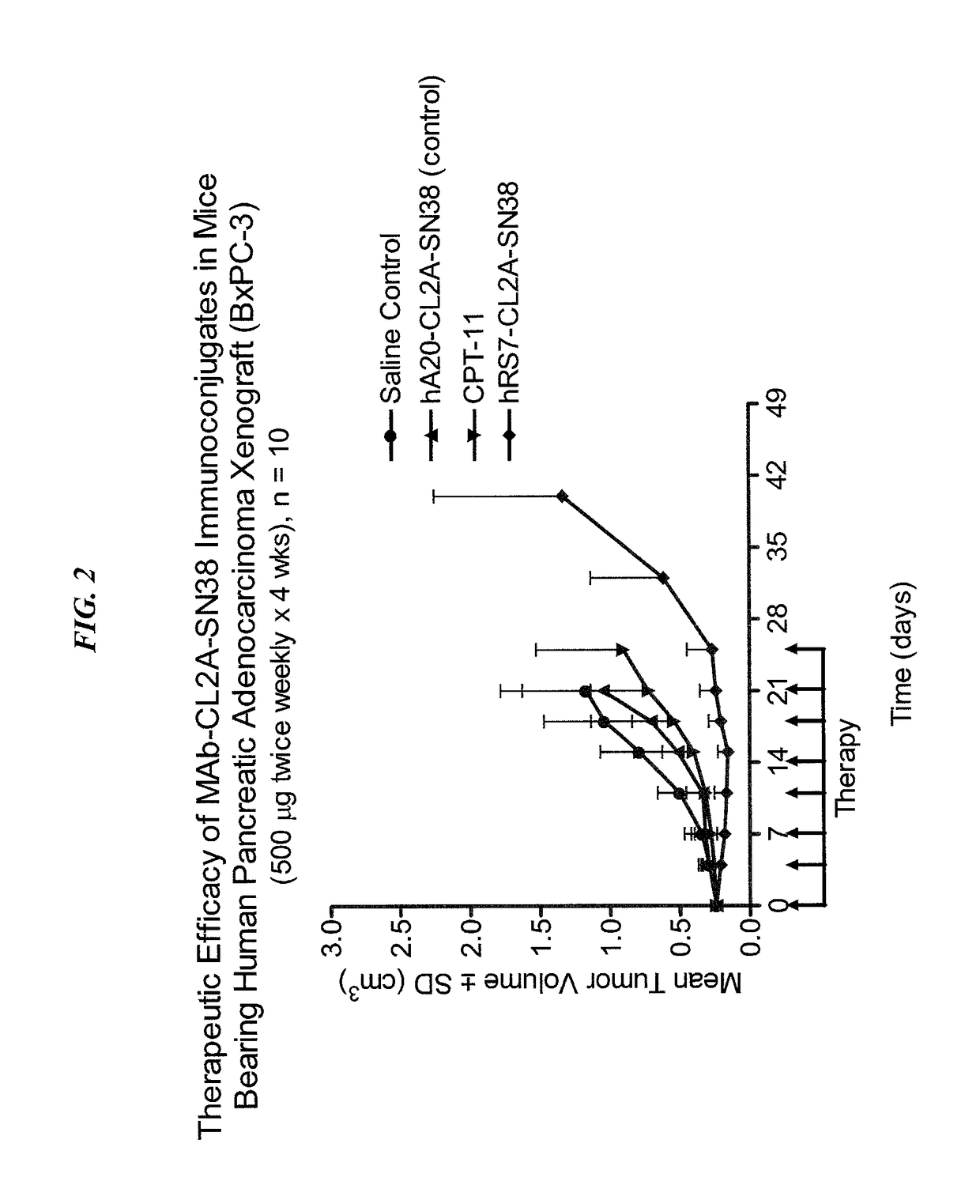 Therapy of small-cell lung cancer (SCLC) with a topoisomerase-i inhibiting antibody-drug conjugate (ADC) targeting trop-2