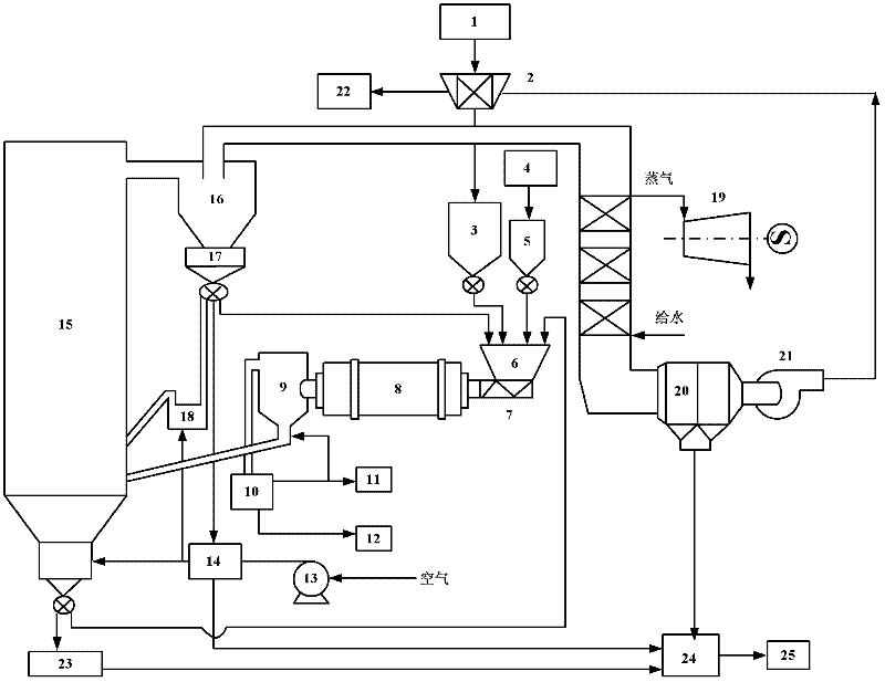 Oil shale rotary kiln dry distillation and circulating fluidized bed combustion process