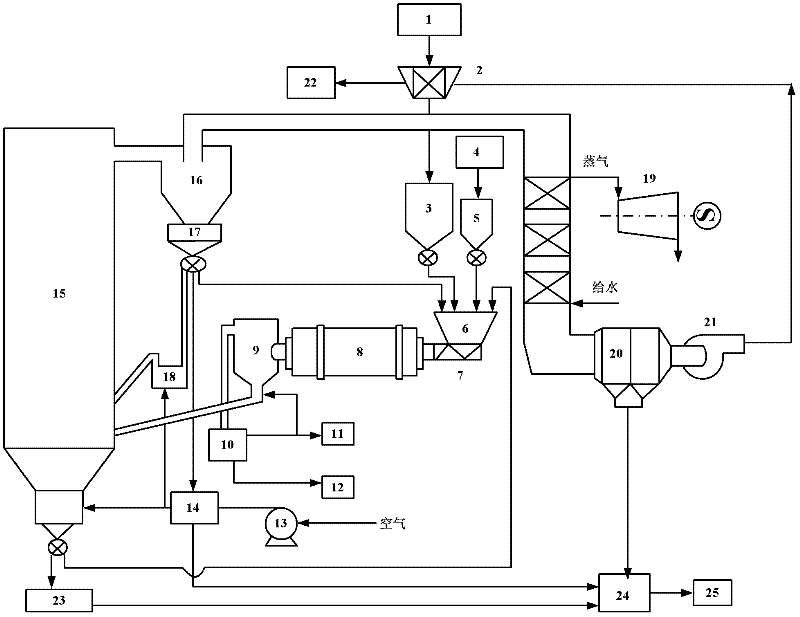 Oil shale rotary kiln dry distillation and circulating fluidized bed combustion process