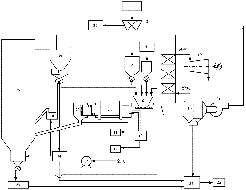 Oil shale rotary kiln dry distillation and circulating fluidized bed combustion process