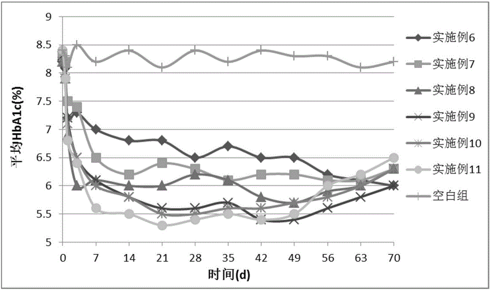 Sustained-release microgranules, method for preparing same and application of sustained-release microgranules