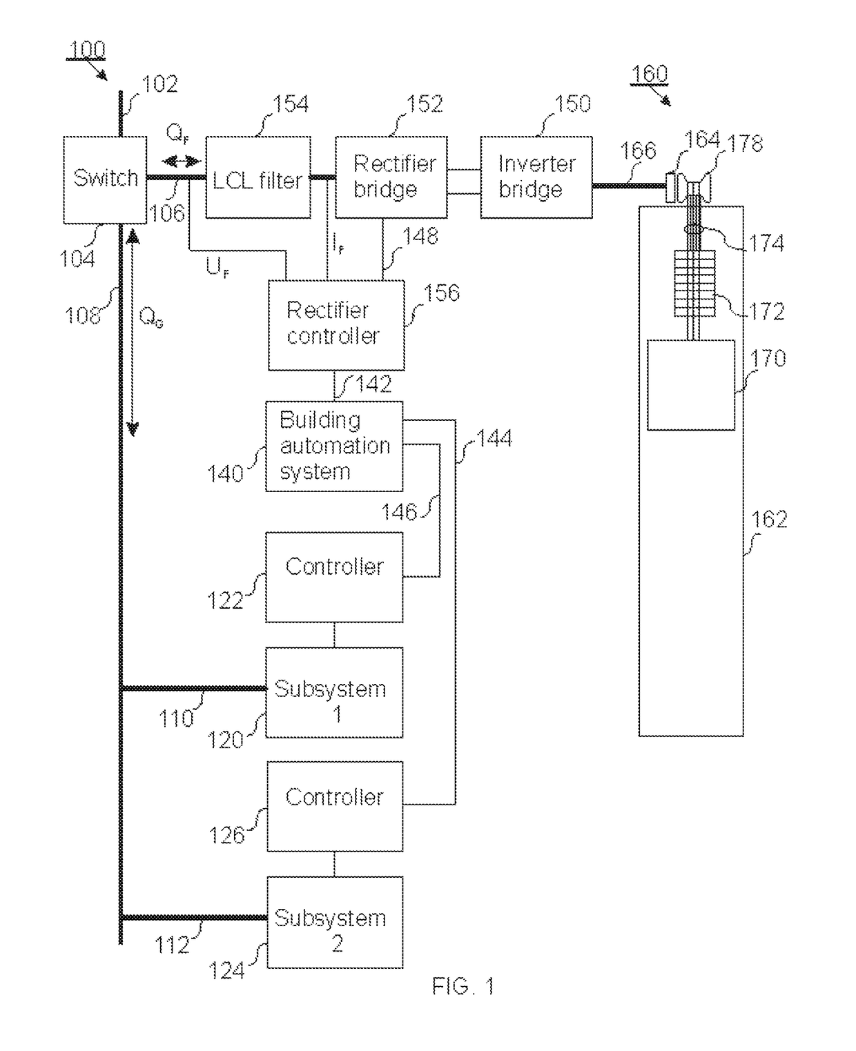 Elevator line bridge filter for compensating reactive power in a grid