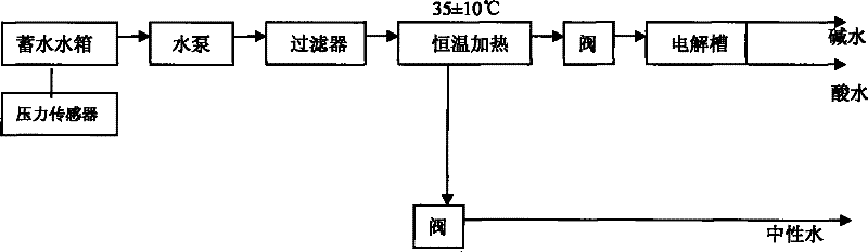 Water preparing machine for accurately controlling electrolysis