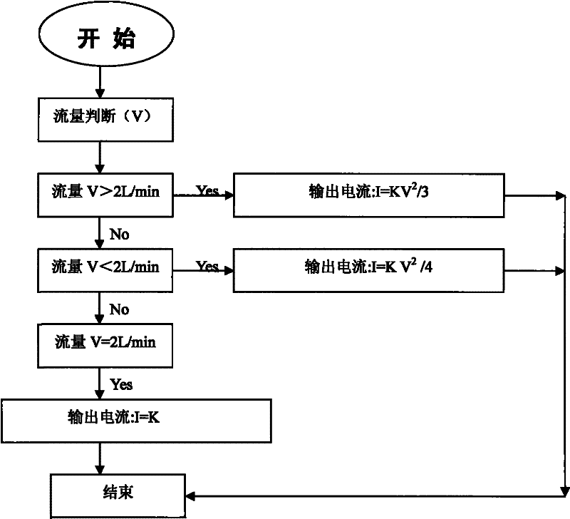 Water preparing machine for accurately controlling electrolysis