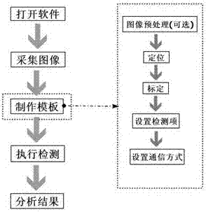 Visual detection method of rivets