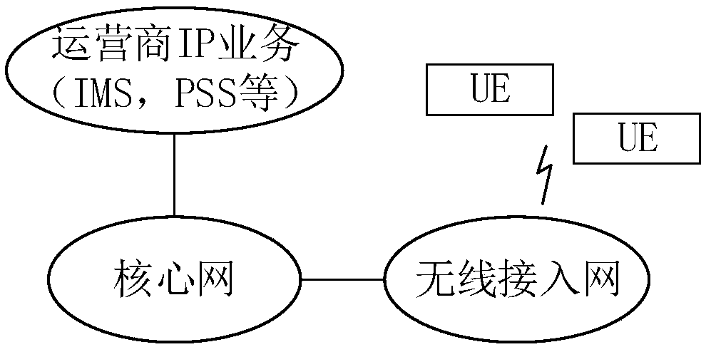 Transmission method and device