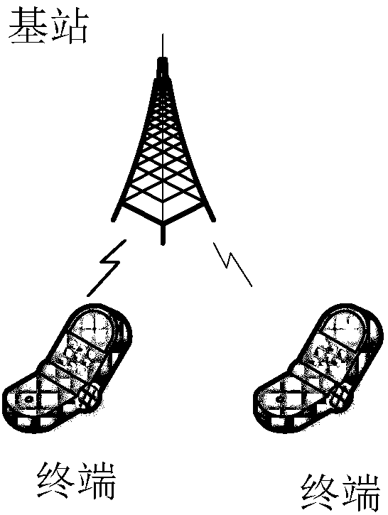 Transmission method and device