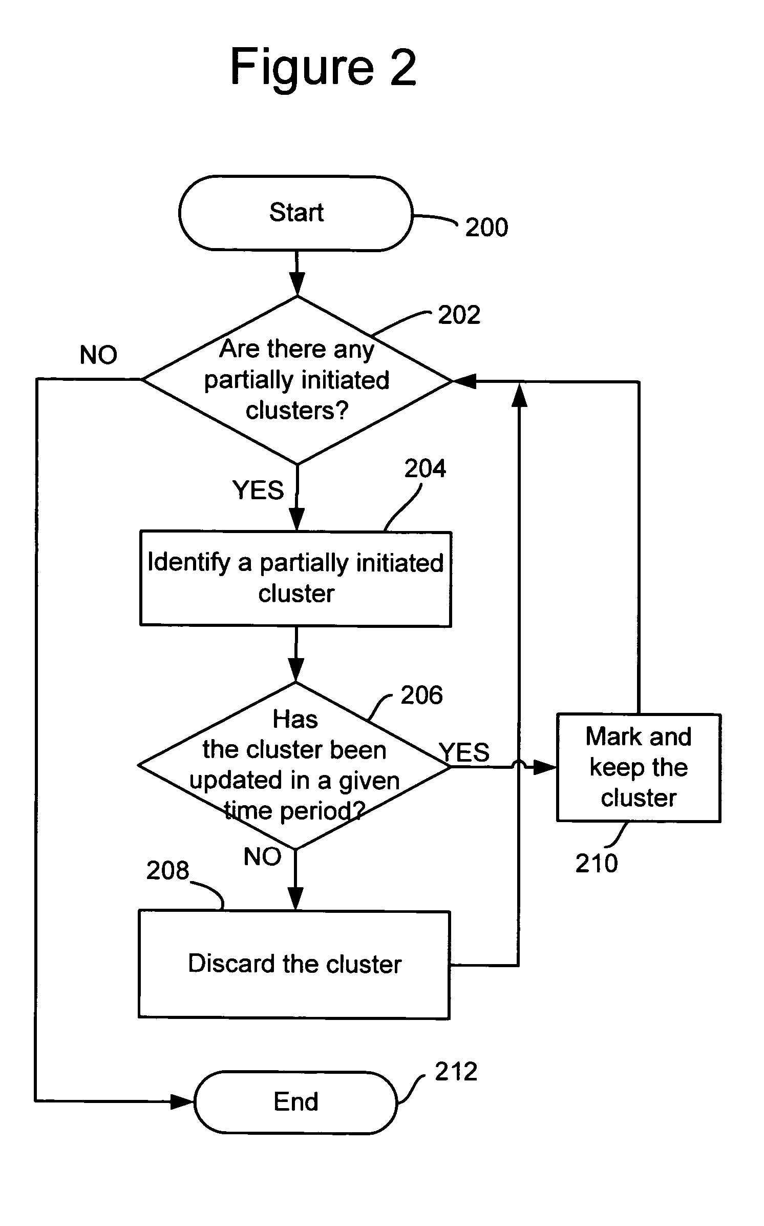 Technique for monitoring source addresses through statistical clustering of packets