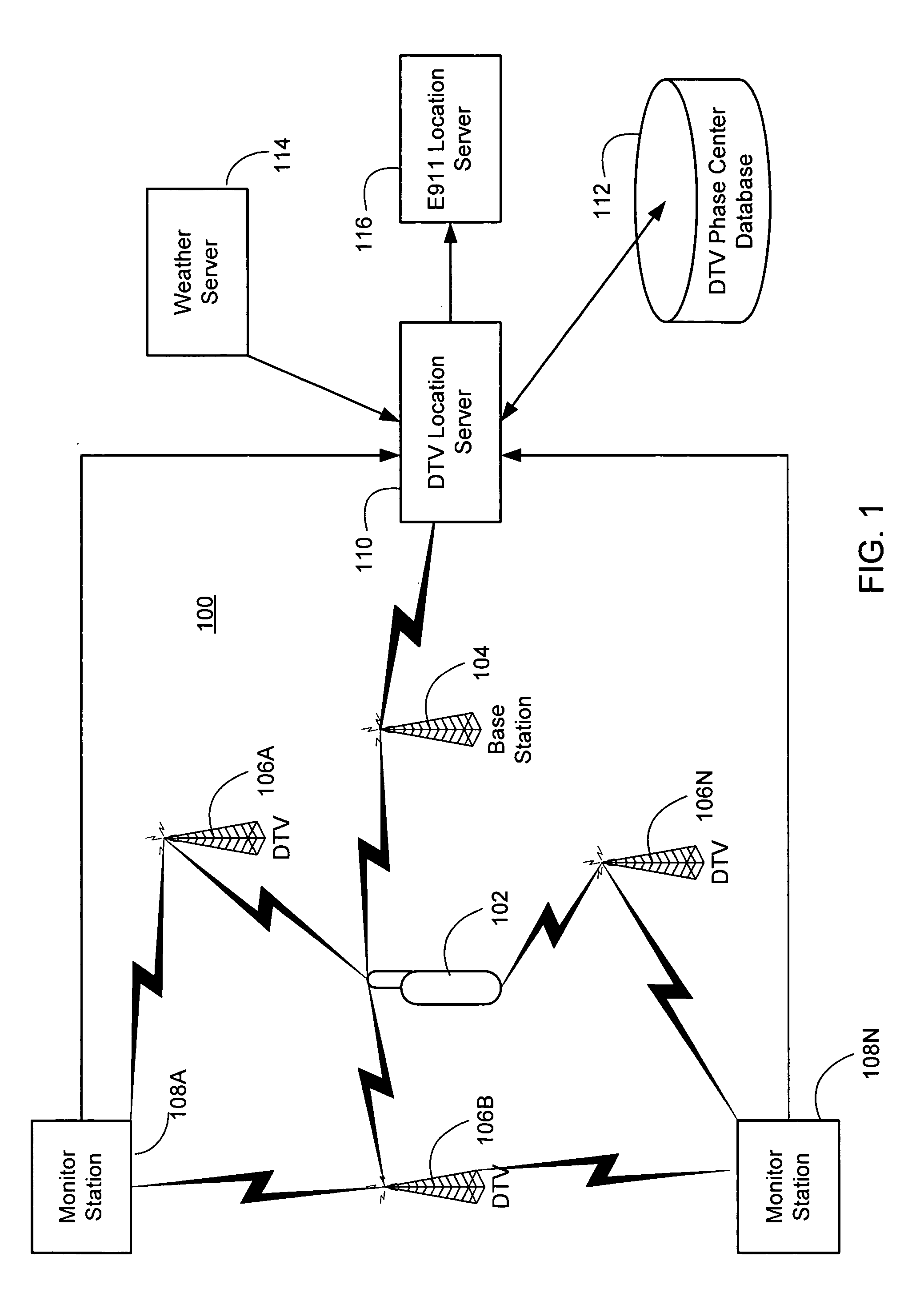 Position location and data transmission using pseudo digital television transmitters