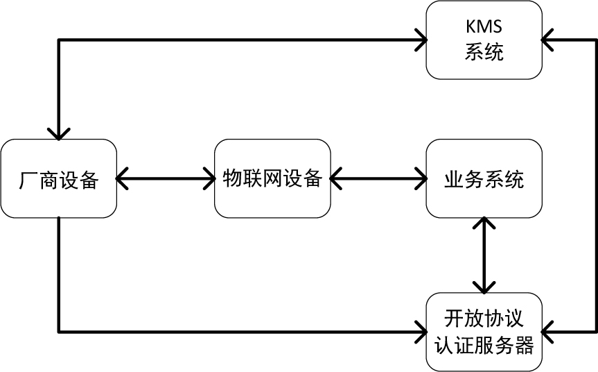 A public network-based preset key sharing system and method