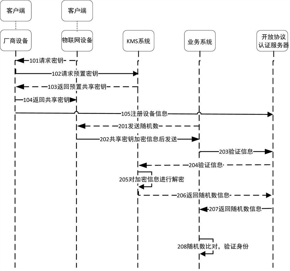 A public network-based preset key sharing system and method