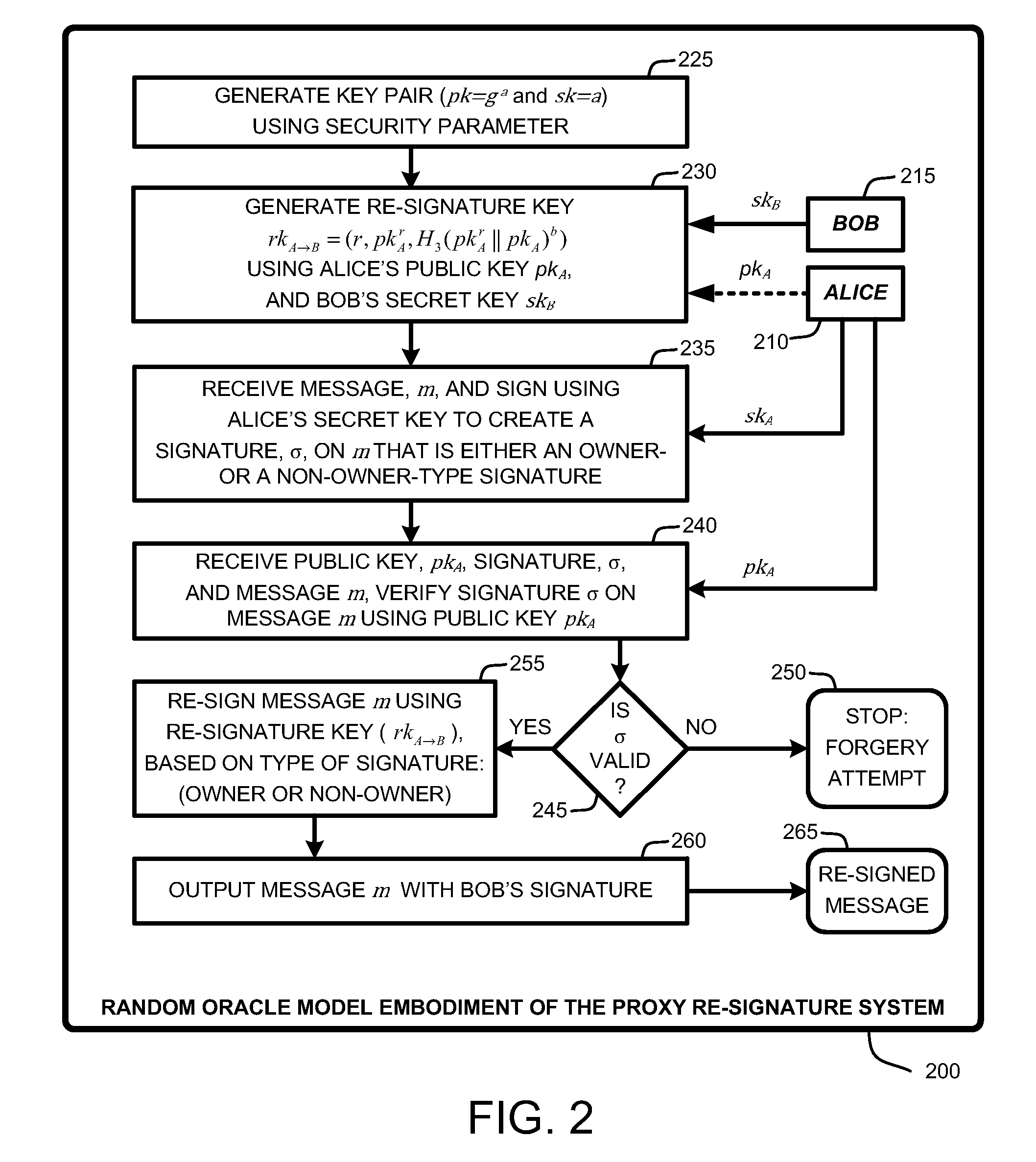 Unidirectional multi-use proxy re-signature process