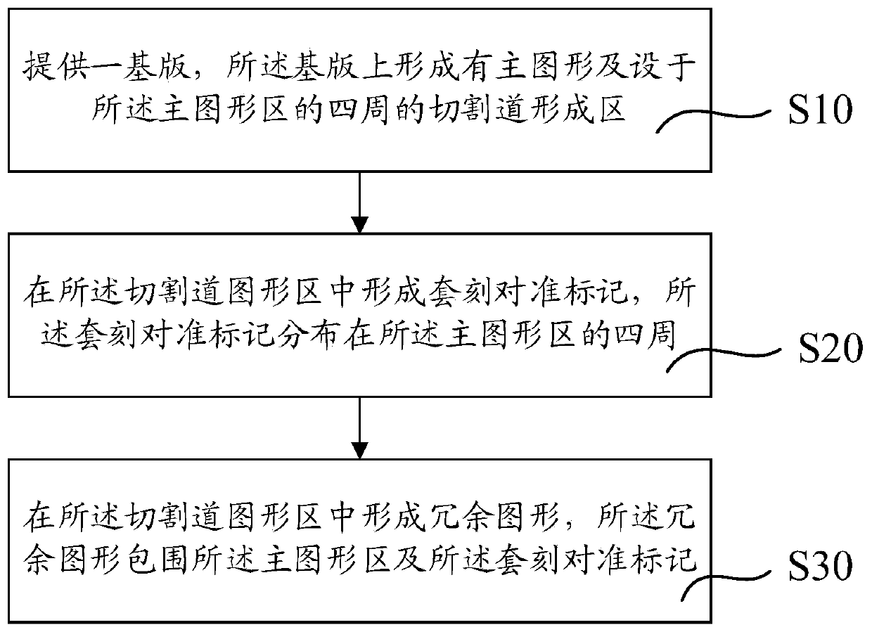 Manufacturing method of mask plate and mask plate