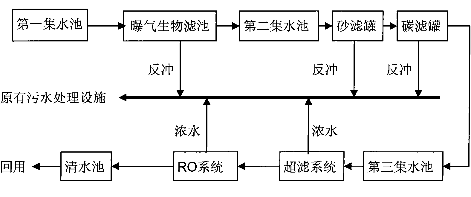 Advanced treatment and recycling device and method of papermaking wastewater