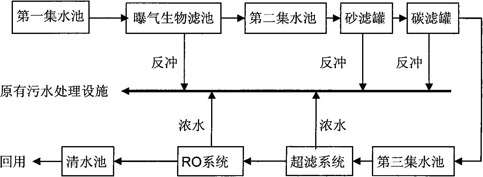 Advanced treatment and recycling device and method of papermaking wastewater