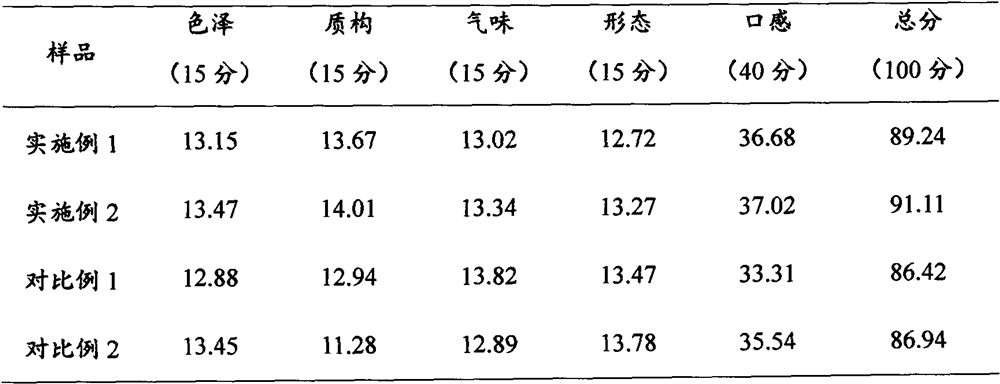 Preparation method of germinated brown rice protein bar