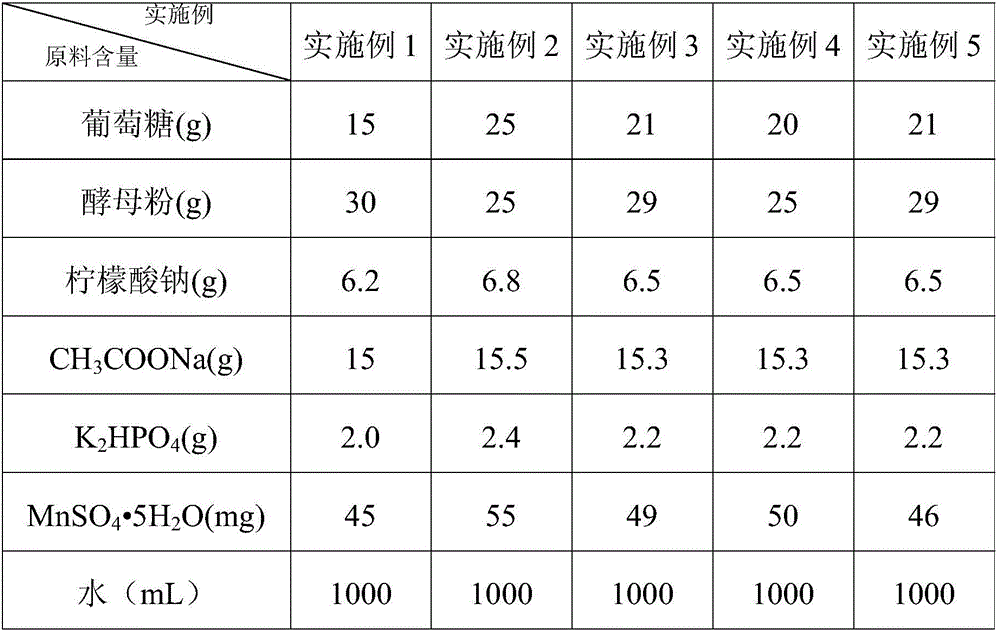 Lactobacillus paracasei N1115 culture medium and its application