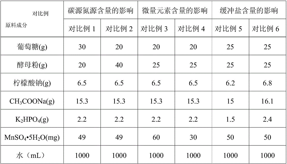 Lactobacillus paracasei N1115 culture medium and its application