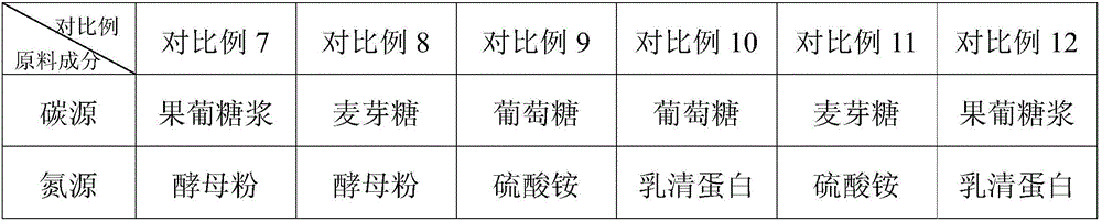 Lactobacillus paracasei N1115 culture medium and its application