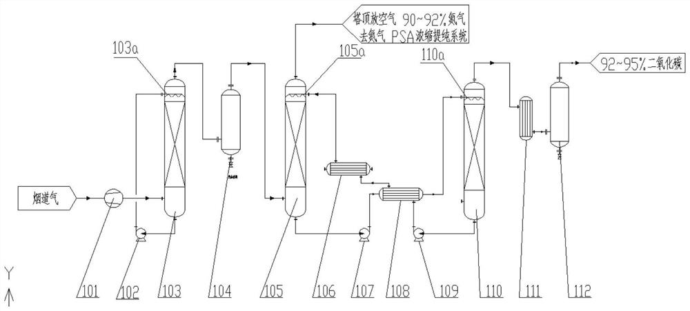 System and method for synchronously recovering carbon dioxide and nitrogen in flue gas by chemical method and PSA (Pressure Swing Adsorption) method