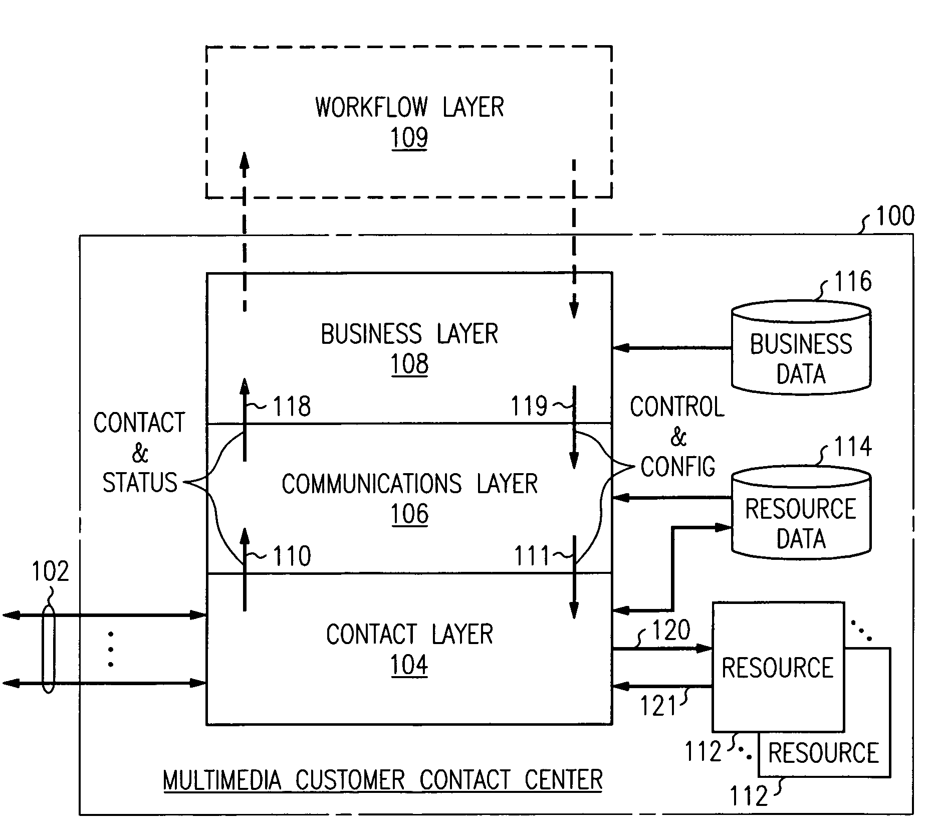 Multimedia customer care center having a layered control architecture