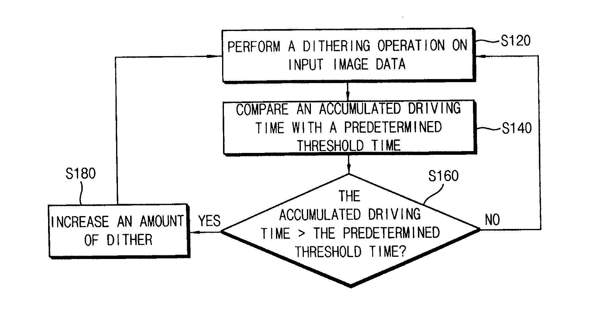 Driving unit, display device and method of driving a display panel