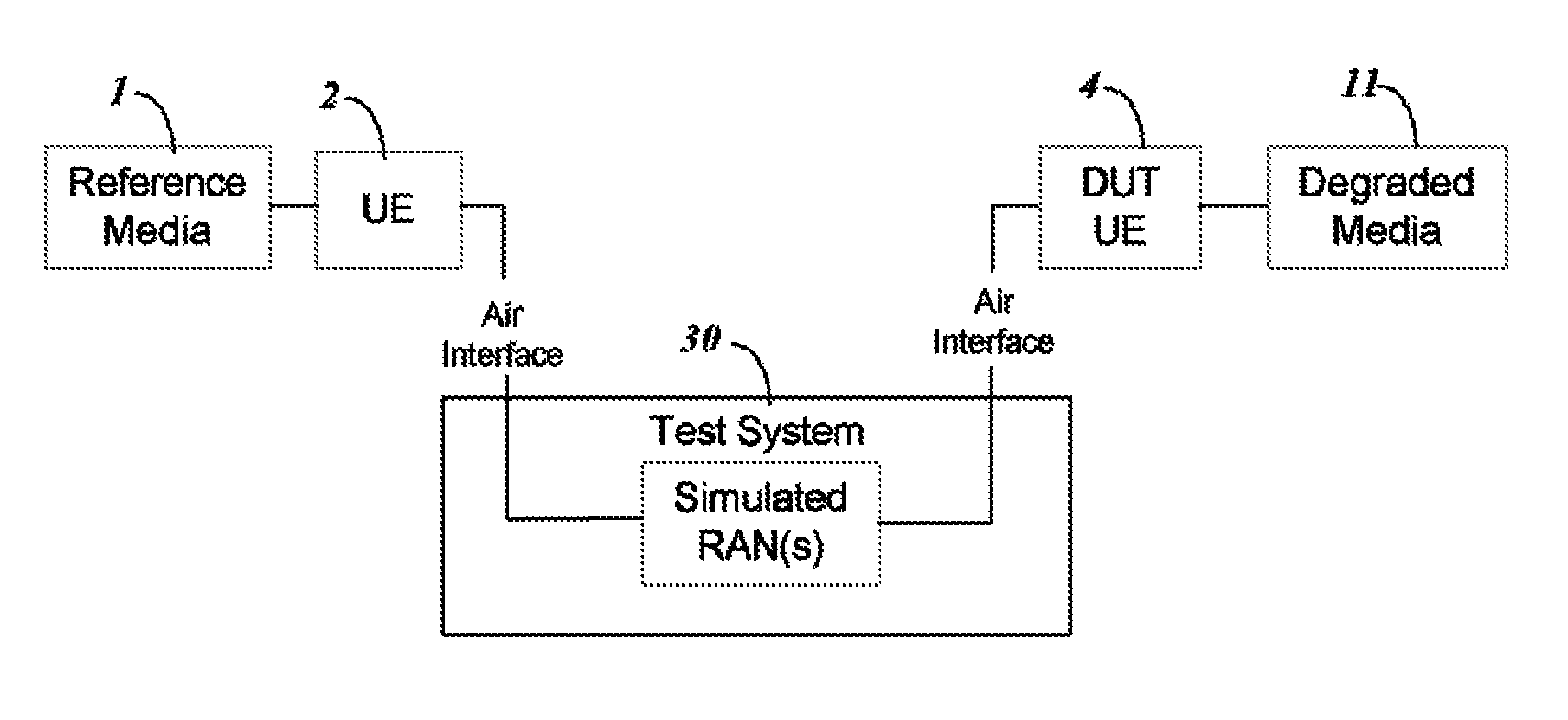 Impairment simulation for network communication to enable voice quality degradation estimation