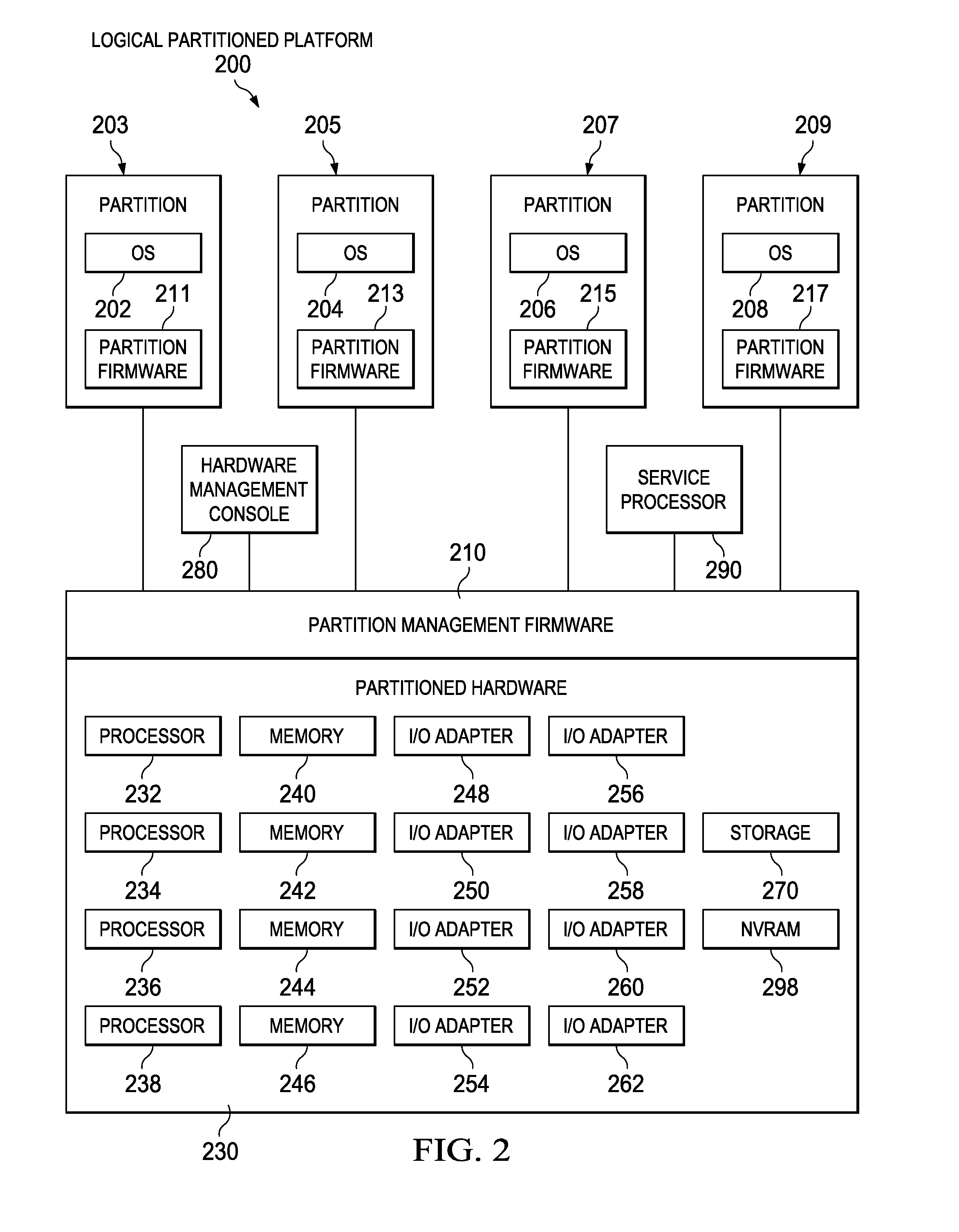 Software assisted translation lookaside buffer search mechanism