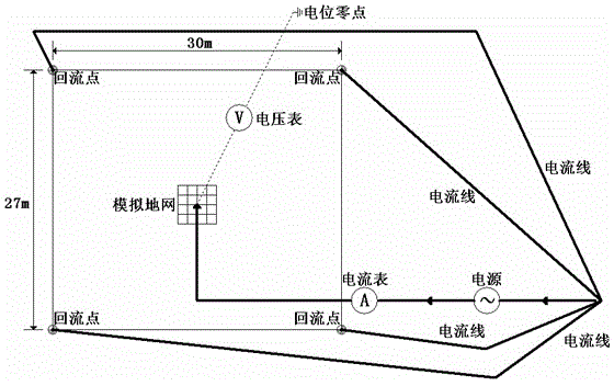 Simulation experiment device and method of alternating current, direct current and impact performance of large earth screen