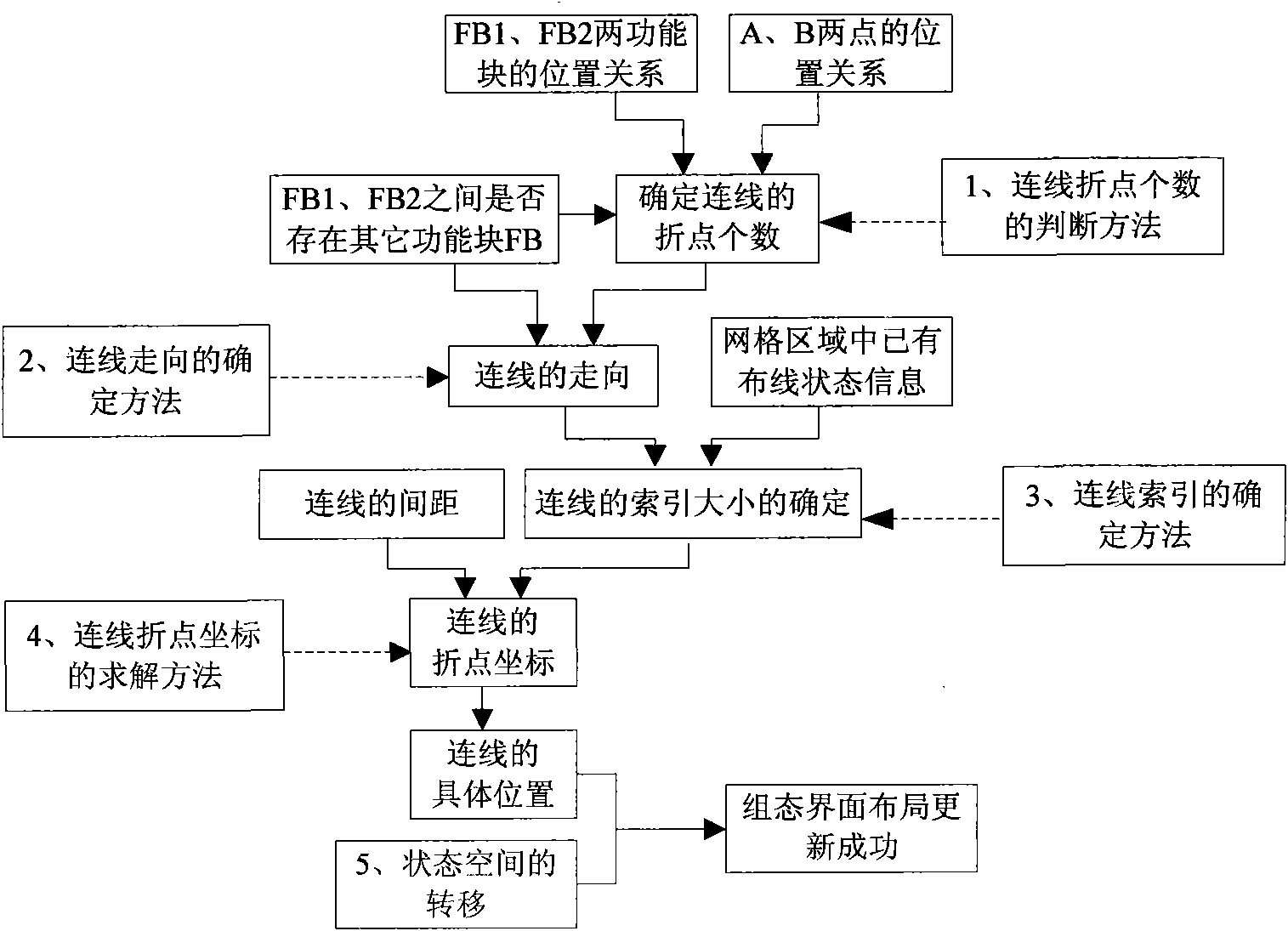 Functional block intelligent wiring method in modeling of control system