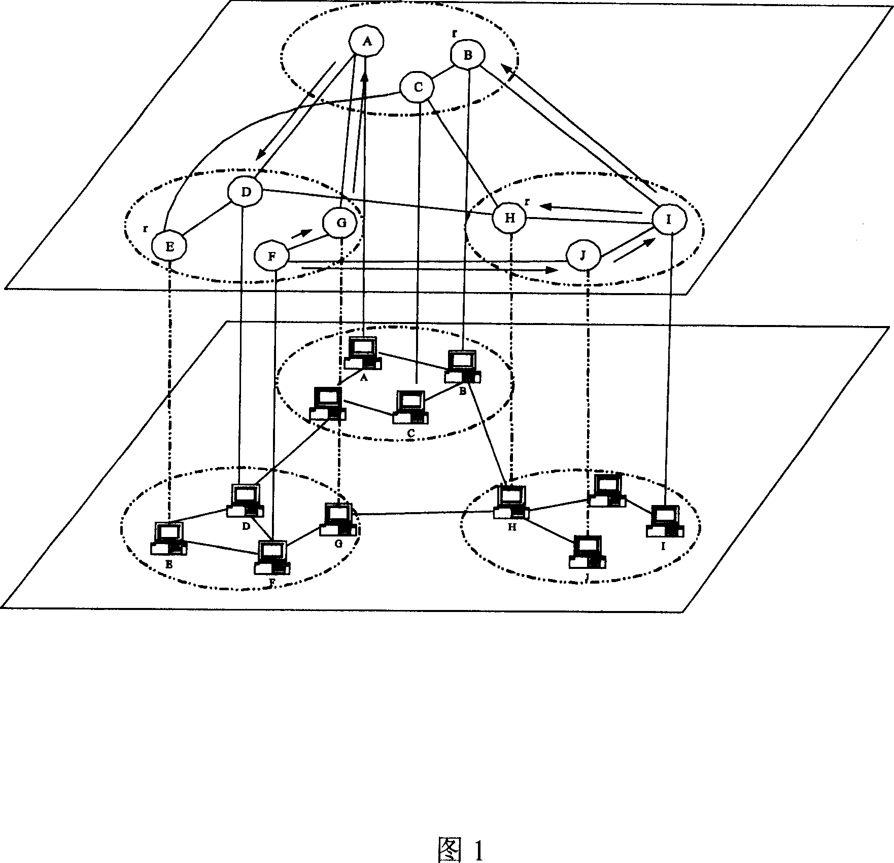 Global Internet topology knowledge-based P2P application construction method