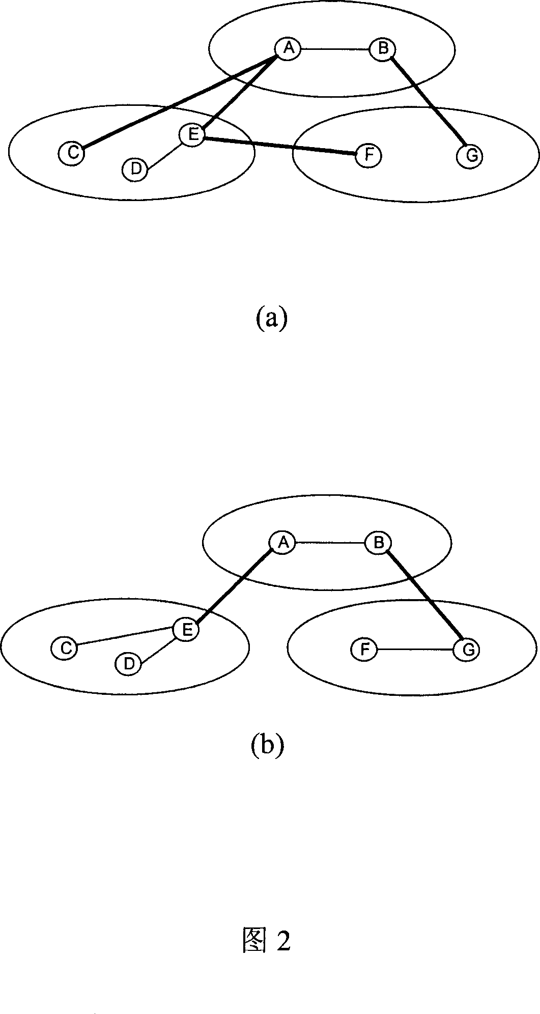 Global Internet topology knowledge-based P2P application construction method